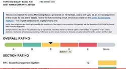 祝賀越南工廠TOPE.ND SMART DONG NAI(VIET NAM) COMPANY LIMITED 2023年快速通過BV-BSCI驗(yàn)廠并取得C級(jí)報(bào)告